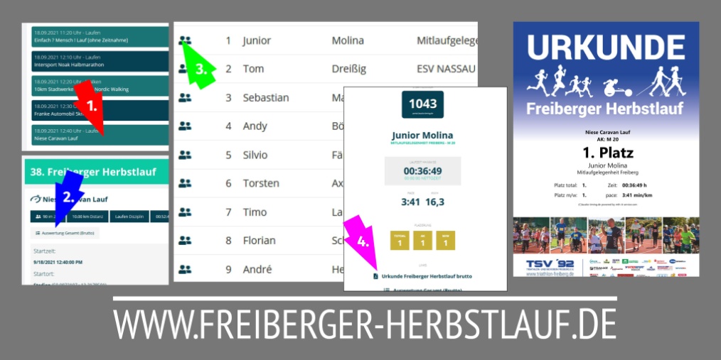 zur Ergebnisliste 2021