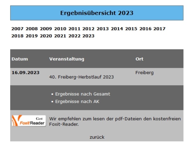 zur Ergebnisliste 2022